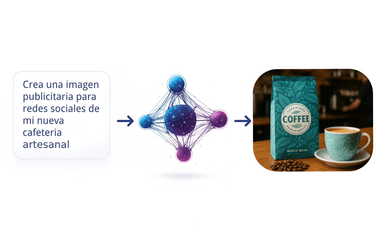 Generación de Imágenes con IA